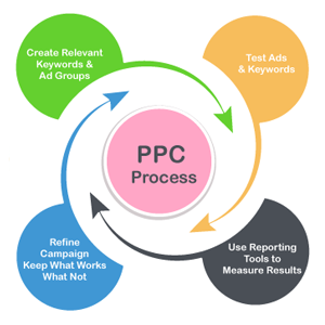 seo services